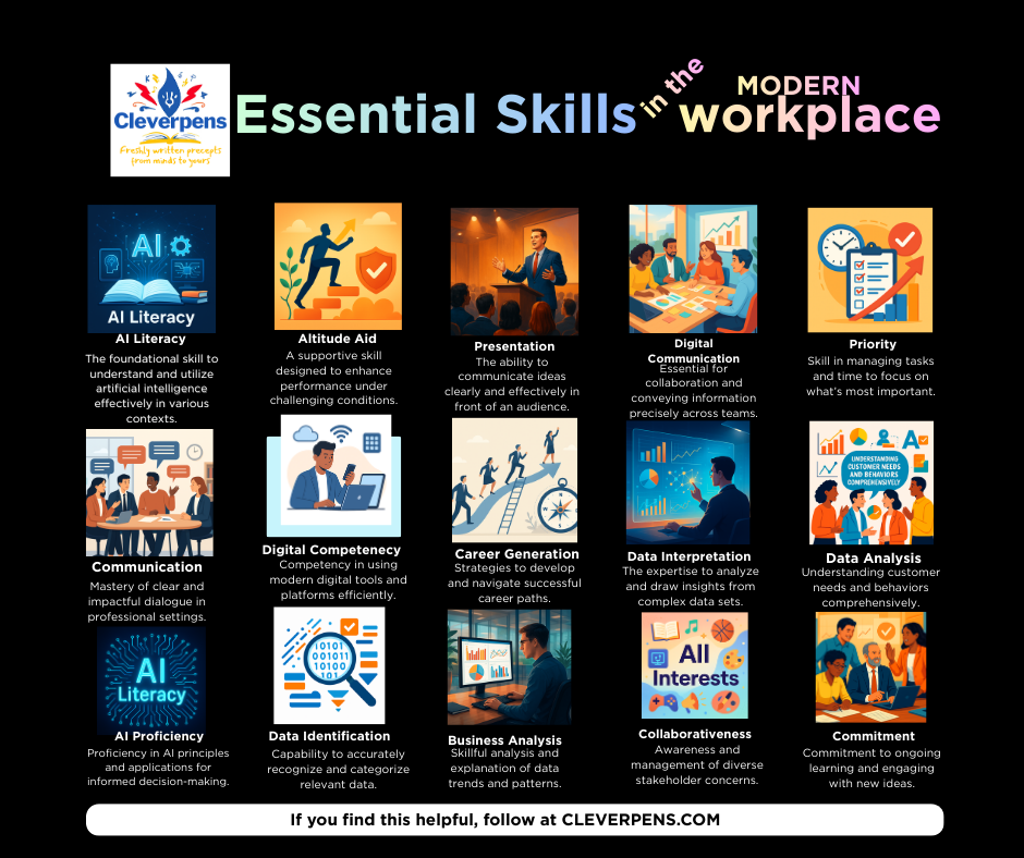 Infographic titled 'Essential Skills in the Modern Workplace' highlighting key skills required in today's job environment.