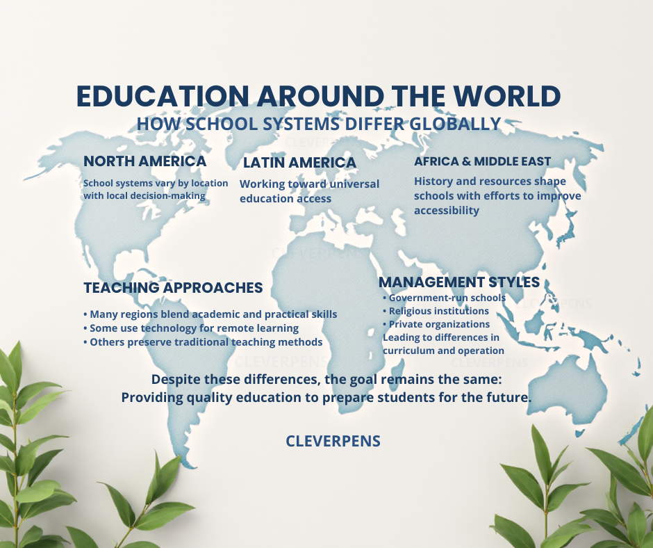 Global Education Ecosystem